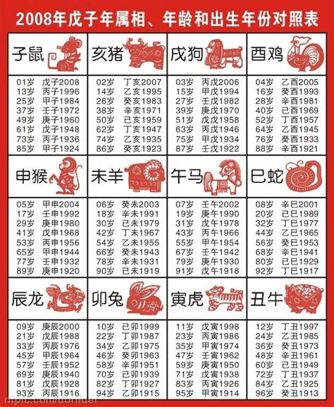 1956年生肖|【十二生肖年份】12生肖年齡對照表、今年生肖 